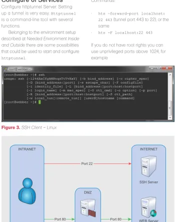 Figure 3. SSH Client – Linux