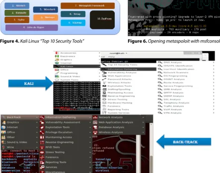 Figure 6. Opening metaspoloit with msfconsole command