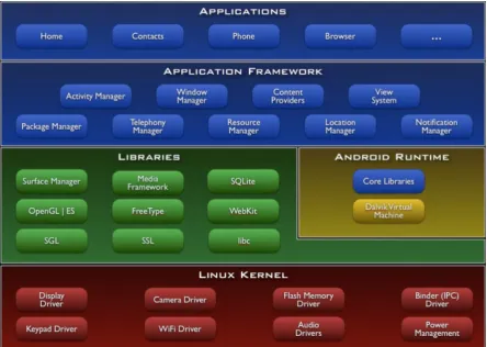 Table 1. List of available Android App Stores
