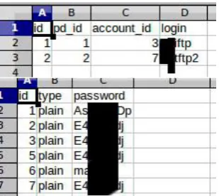 Figure 11. Full access to the Mysql Server with mysql client