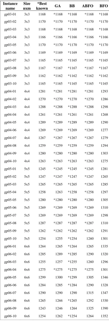 Table I. Constant Parameter values 