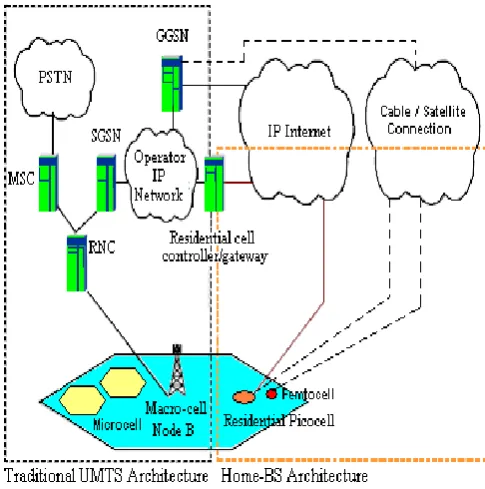 Fig 1: Hierarchical Cell Structure Concept 