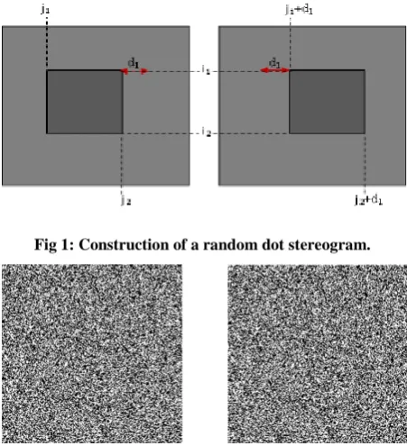 Fig 1: Construction of a random dot stereogram. 