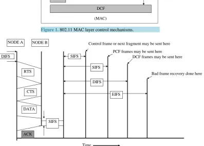 Figure 1. 802.11 MAC layer control mechanisms.                