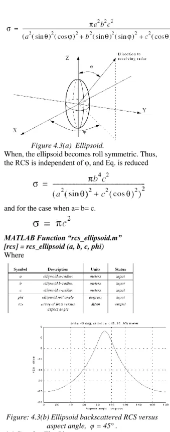 Figure : 4.2(a)  Normalized backscattered RCS for  a perfectly conducting sphere. 