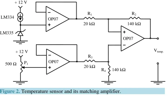 Figure 1. Block diagram of the meteorological data acquisition system.        