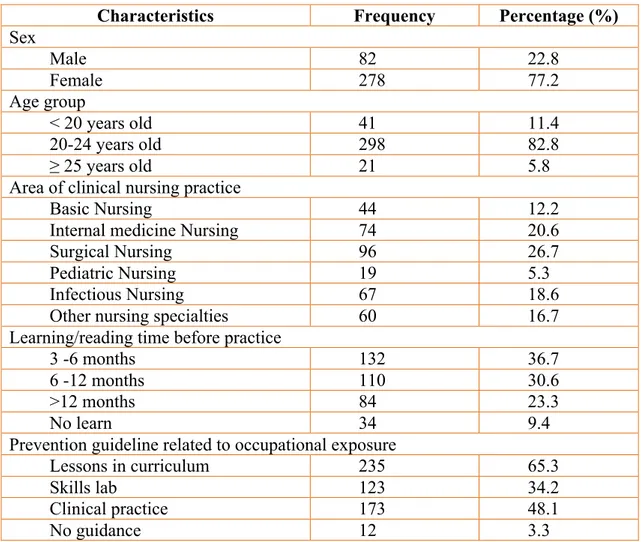 Table 1 General characteristics of the study sample 
