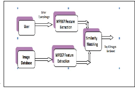 Fig 1.Block Diagram 