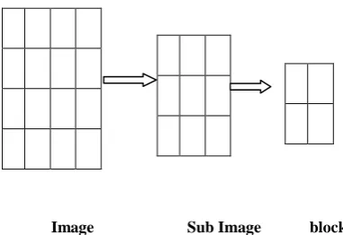 Fig 2.Color Structure Descriptor Block Diagram 