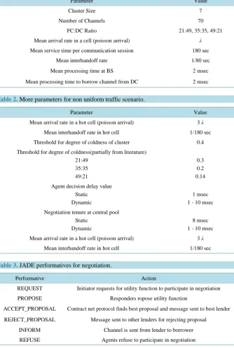 Table 2. More parameters for non uniform traffic scenario.                               