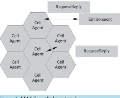 Figure 1. MAS for cellular network.                  