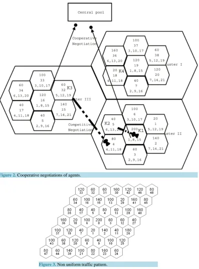 Figure 2. Cooperative negotiations of agents.                                                      