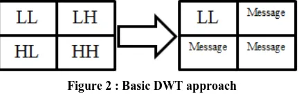 Figure 2 describes the technique graphically. 