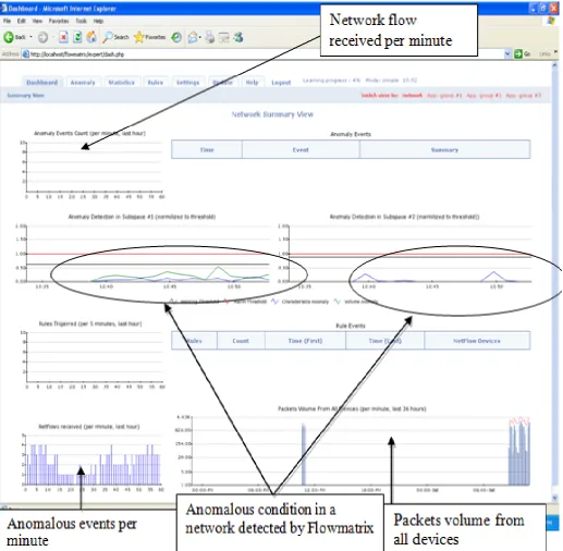 Figure 3: Anomaly based IDS- FlowMatrix  