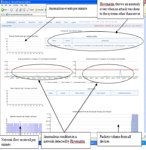 Figure 6: FlowMatrix showing the alert which is not capture by KFSensor  