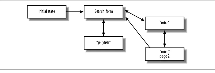 Figure 4-1. A stateless search engine
