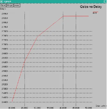 Fig  5 Queue Size v/s Delay  V.  C ONCLUSION