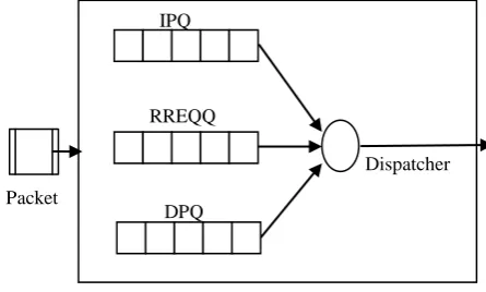 Fig 3: Buffer System of Our Scheme 
