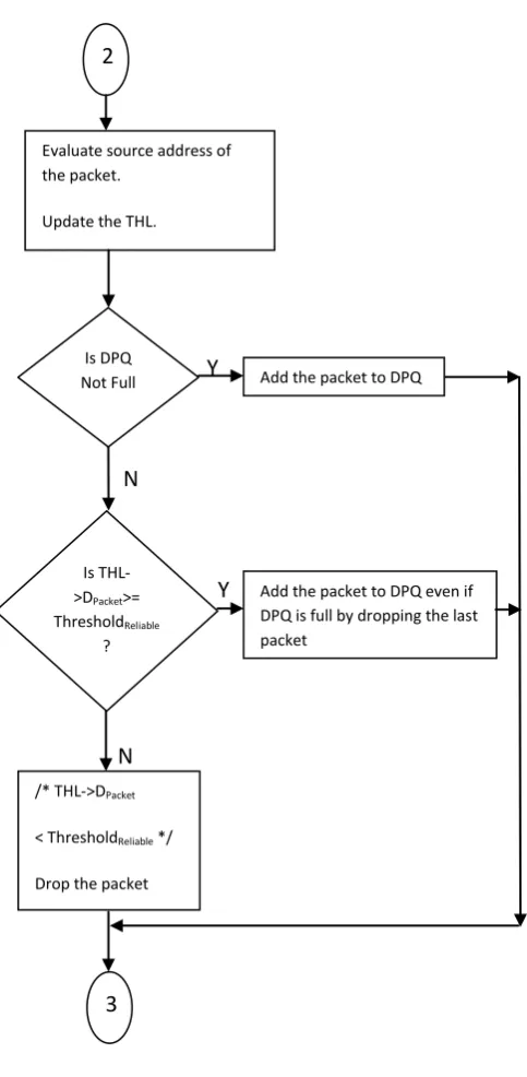 Fig. 4   Various scenarios possible in case a. 