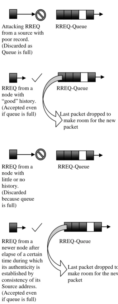 Fig. 6   Various scenarios possible in case d. 