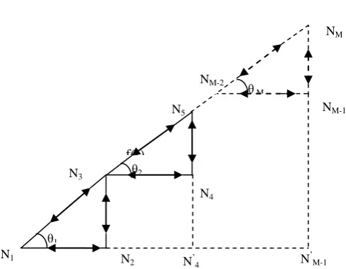 Fig 3: Representation of step topology  