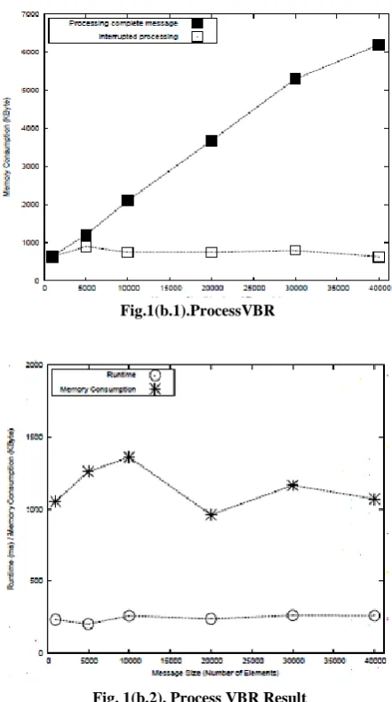 Figure 1(b-3). Constant and Variable bit rate 