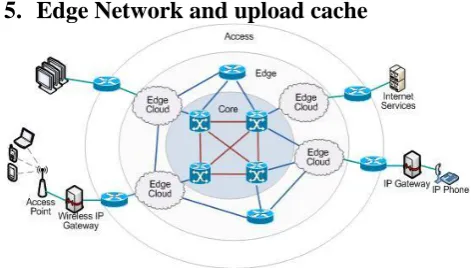 Fig. 2(b). Cache Result 