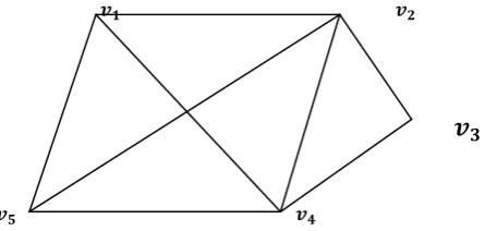 Fig.  1 :  Graph with five vertices  