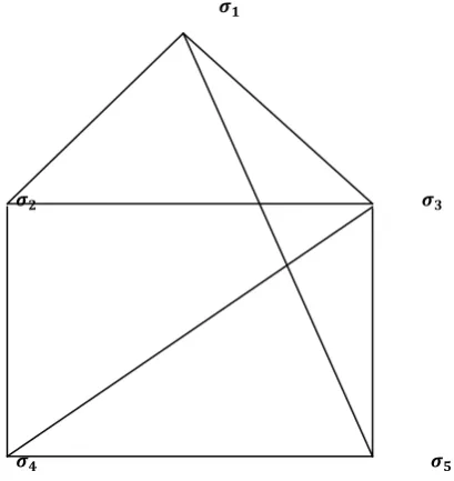 Fig.  3 :  A graph representing the above intersection (Fig.  2)