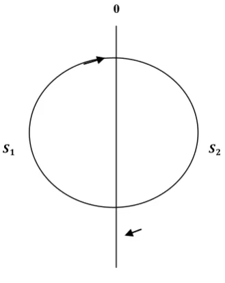 Fig.   5 : Cycle Time : 30 Seconds 9.   REFERENCES 