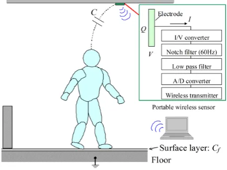 Figure 2. Schematic of system for detecting motion in a house using portable sensor. 