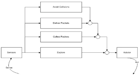 Fig 1: Architecture for a simple Agent   