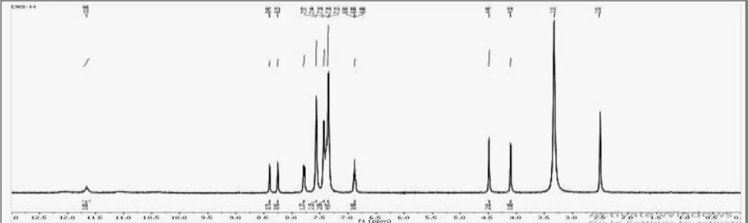 Figure 3 : UV-Visible spectrum of complex M-Cd +2