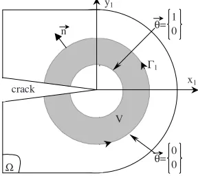 Fig. 1. Integral domain for Mθ