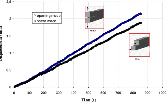 Fig. 5. Experimental results 