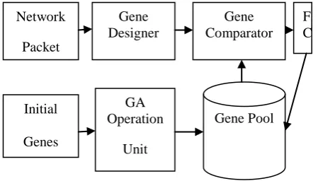 Table 2 Comparison 