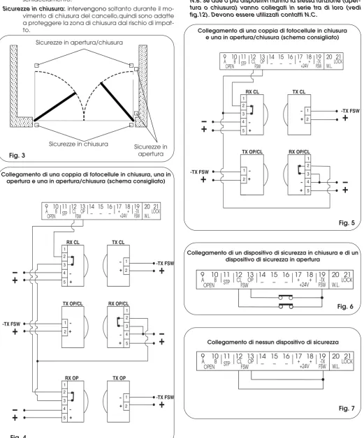 Fig. 3aperturaTX OP/CLRX OP/CL1