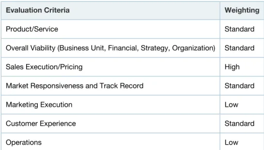 Table 1. Ability to Execute Evaluation Criteria