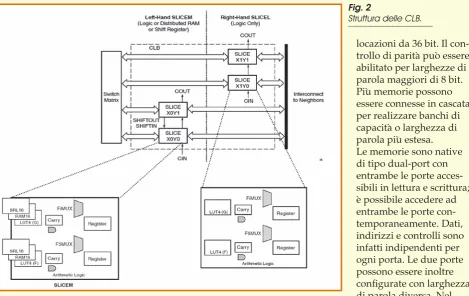 Fig. 2 Struttura delle CLB.