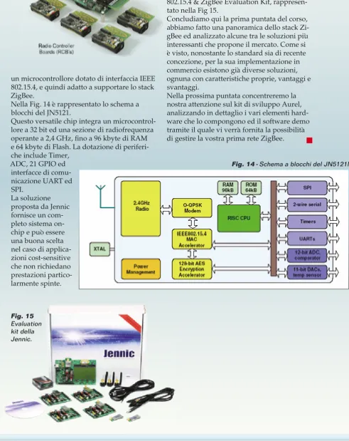 Fig. 14 - Schema a blocchi del JN5121l
