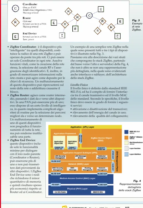 Fig. 3 Esempio