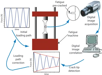 Fig. 1. Experimental device