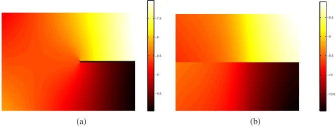 Fig. 2. Detection of the crack tip and the displacement jump slope using the square of the jump displacement