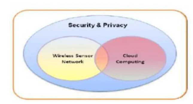 Fig 3. Functional Architecture of SC3
