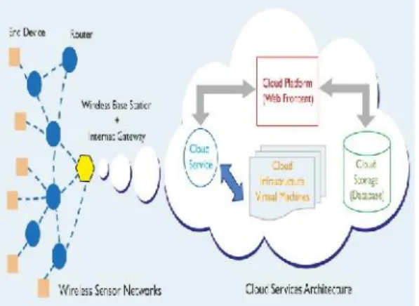 Fig 7 Proposed System Architecture.