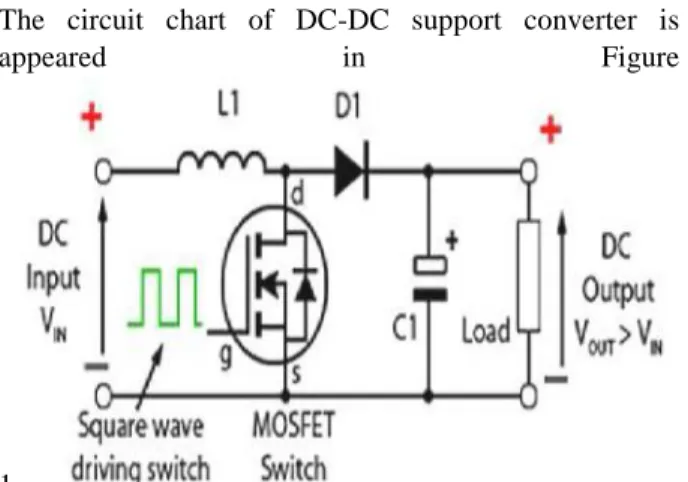 Fig. 1. Circuit diagram of DC-DC boost converter The average output voltage is given by Equation 2.