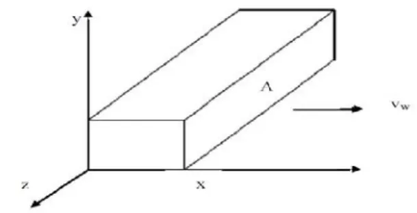 Fig.  5.  Thevenin’s  equivalent  circuit  derived  from  the single-diode  model.(a)  Single-diode  model  of  a  PV generator.(b)  V −I  characteristic  of  diode:  actual  and linear  approximation  