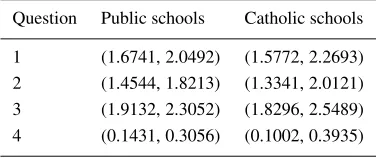 Table VII. Conﬁdence intervals (1)