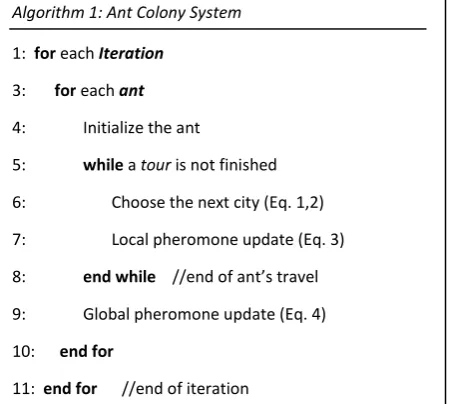 Fig. 1. Ant Colony System. 
