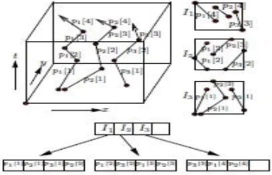 Figure 4. Example of an R-tree